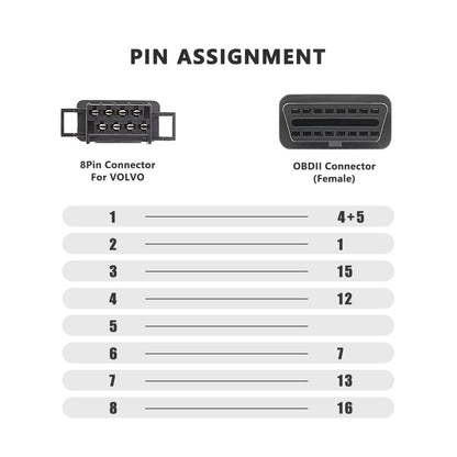 OBD2 adapterkabel til Volvo lastebil 8 pin